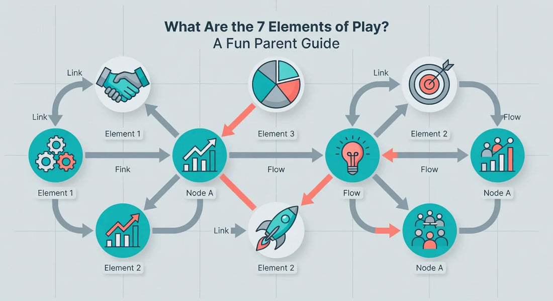Professional header image for list-based article: What Are the 7 Elements of Play? A Fun Parent Guide